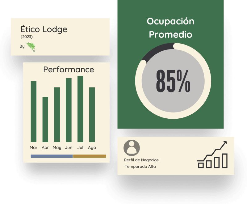 Estrategias de revenue managament Revenue Management