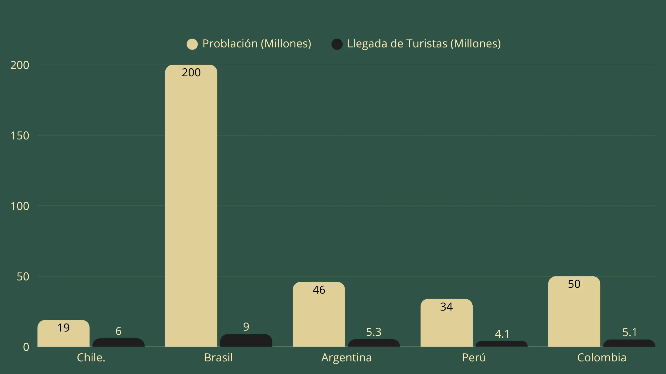 Turismo en Chile: Crecimiento y deudas pendientes
